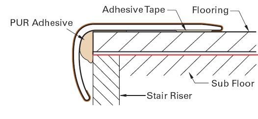 Vinyl Arctik Stavern VersaEdge Stair Nose 94"
