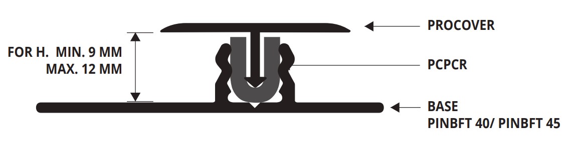 U-Form Insert for Procover Profiles