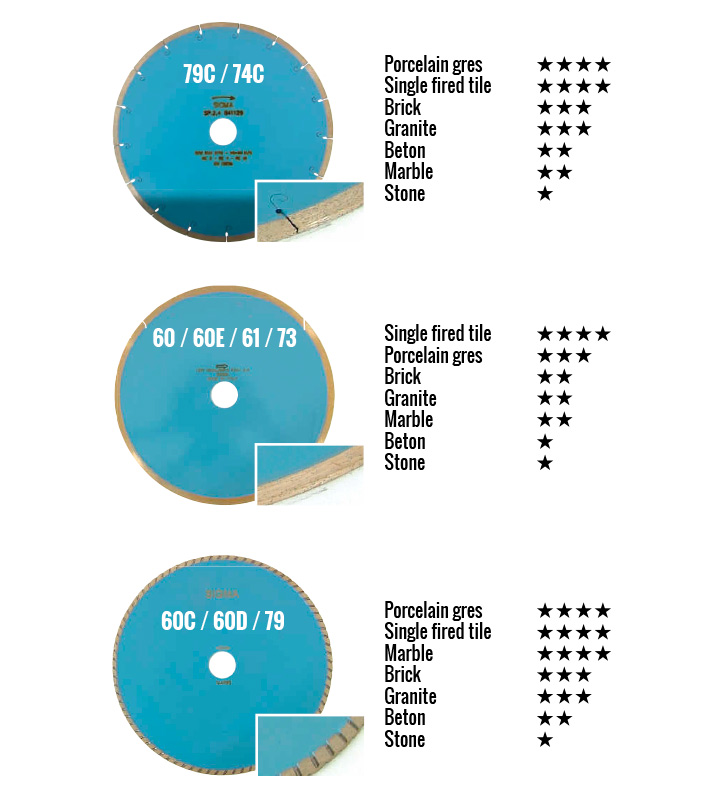 Wet cut Diamond Blade - Diameter 300 mm / Hole 30 mm / Thickness 2.7 mm
